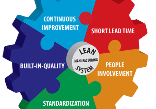 lean Manufacturing