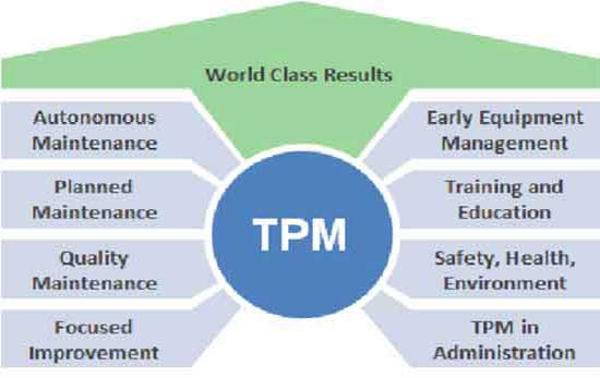 tpm leader