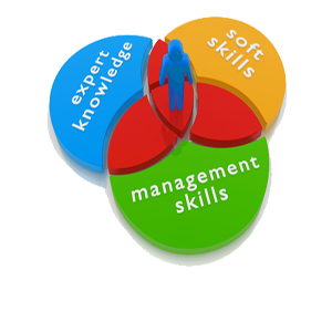 placement training